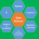 Data Science Fundamentals
